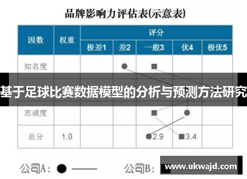 基于足球比赛数据模型的分析与预测方法研究